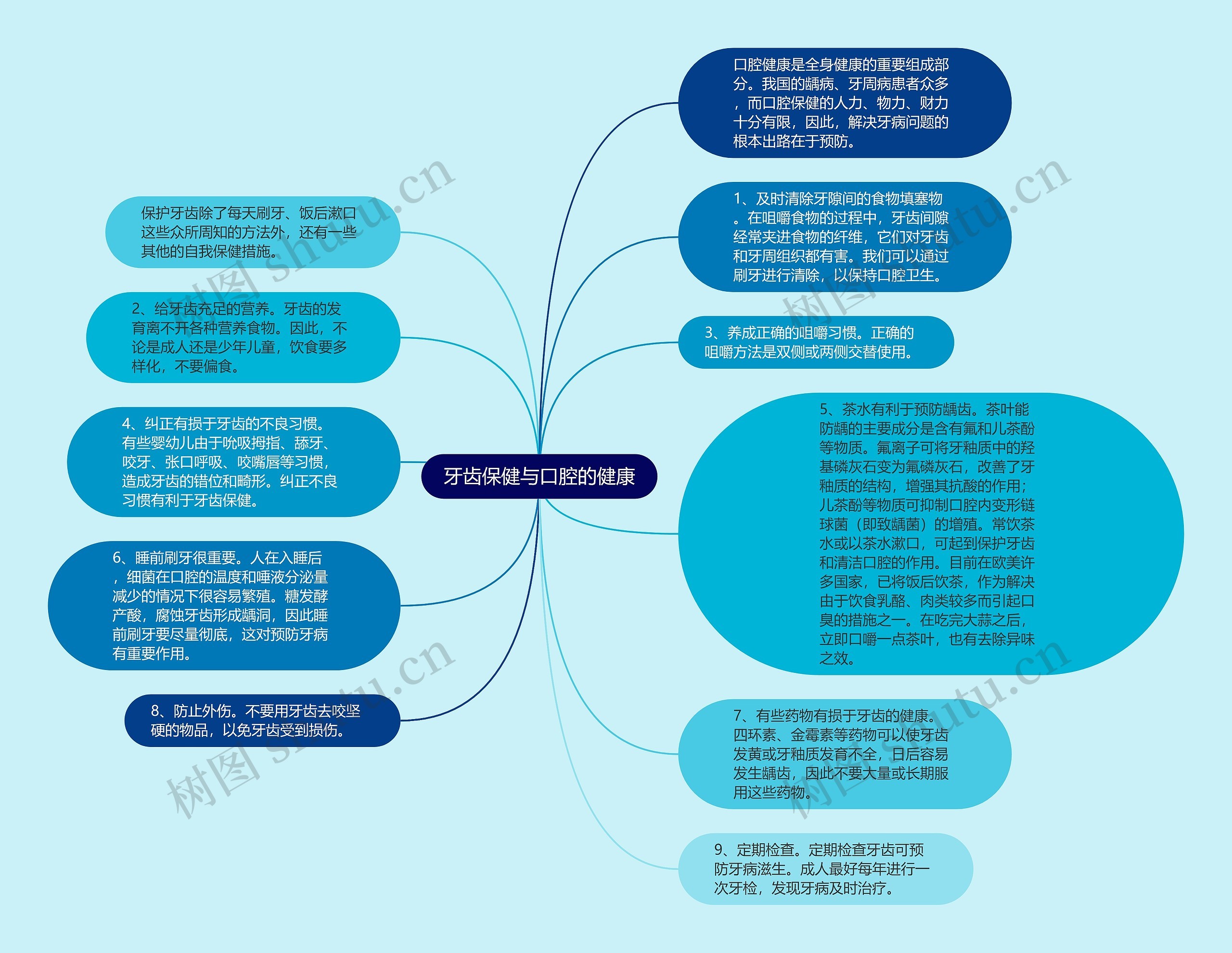 牙齿保健与口腔的健康