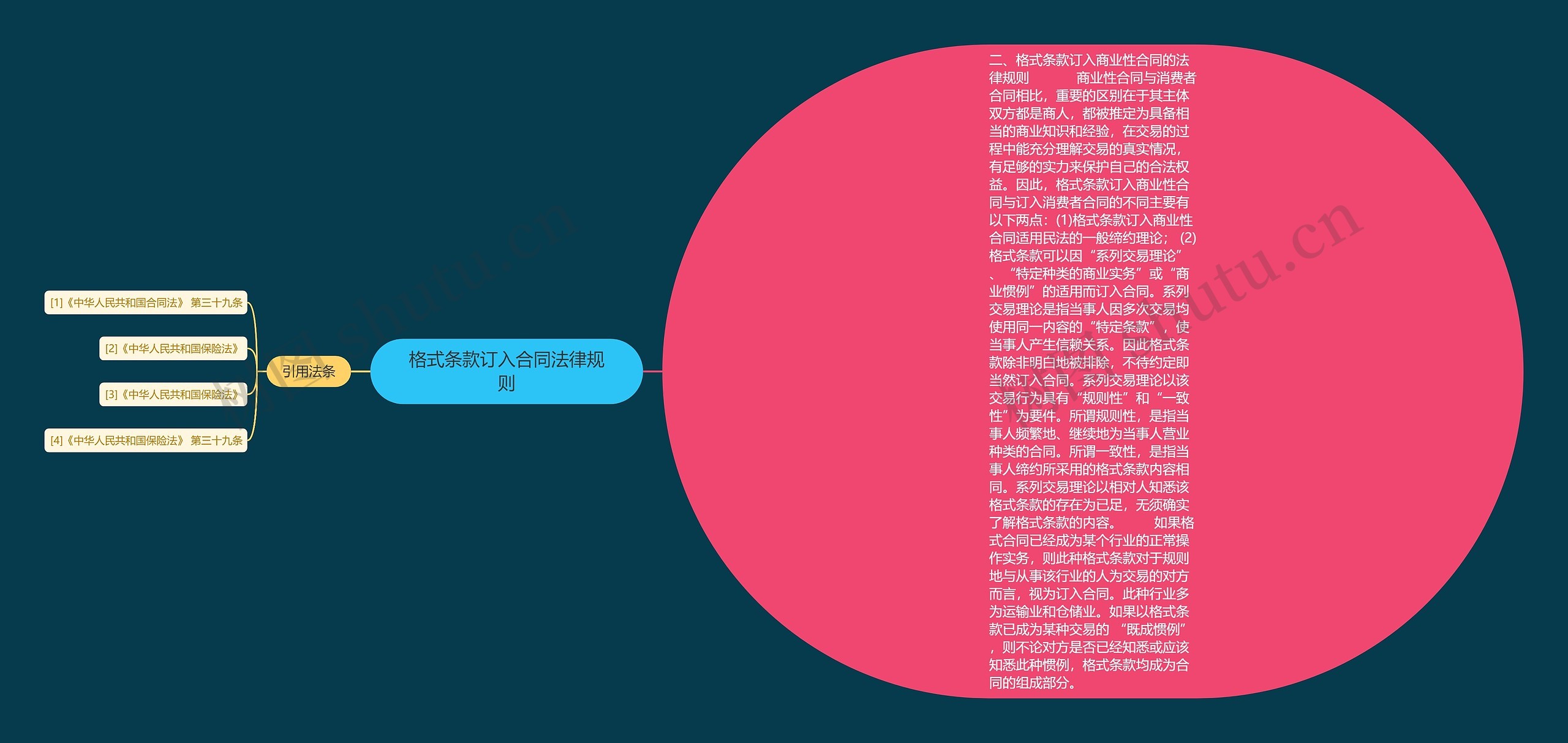 格式条款订入合同法律规则 格式条款订入合同法律规则