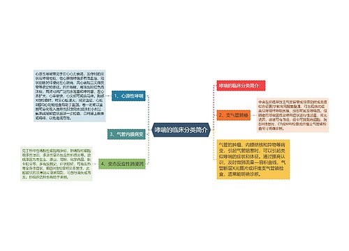 哮喘的临床分类简介