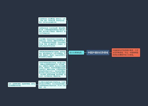 中医护理的优势领域