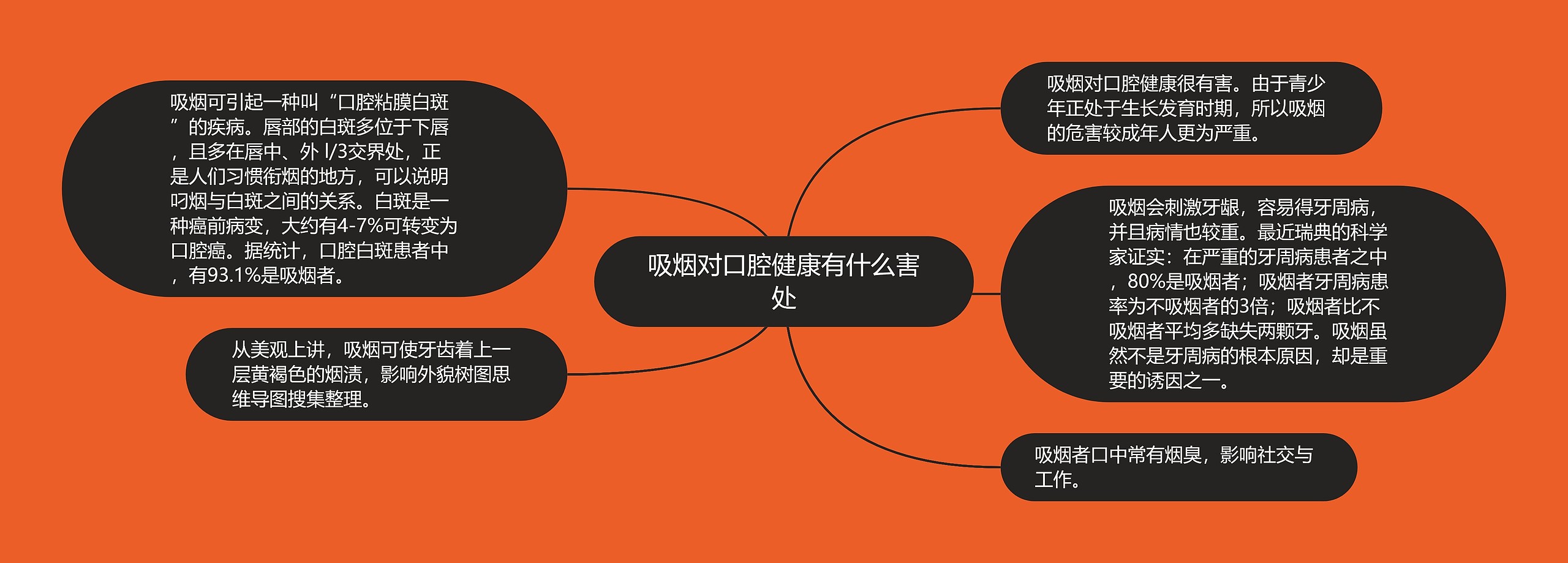 吸烟对口腔健康有什么害处 吸烟对口腔健康有什么害处