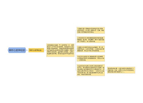 解析心脏神经症