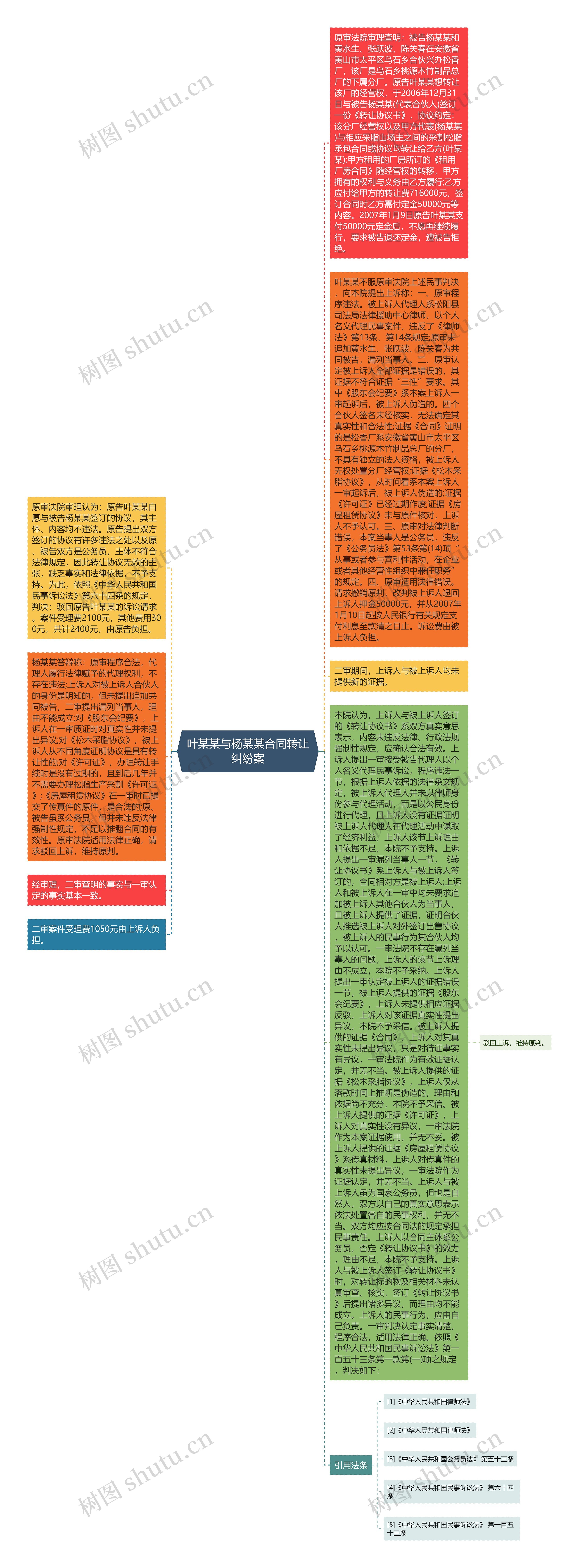 叶某某与杨某某合同转让纠纷案