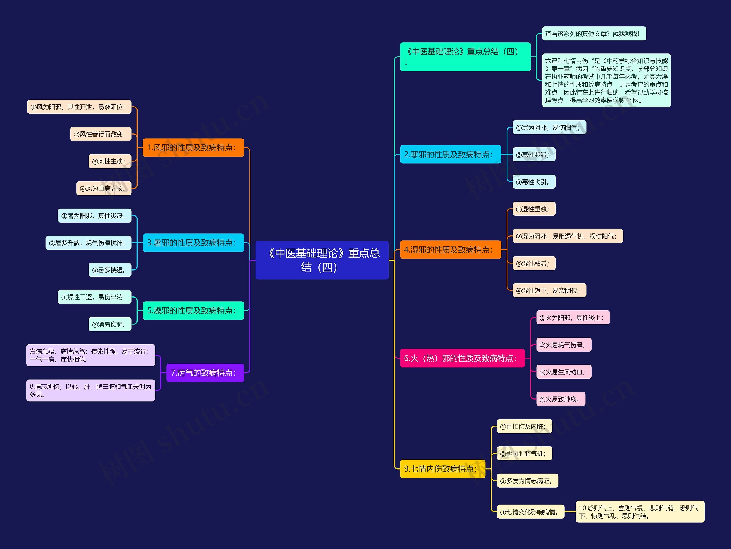 《中医基础理论》重点总结(四) 《中医基础理论》重点总结(四)