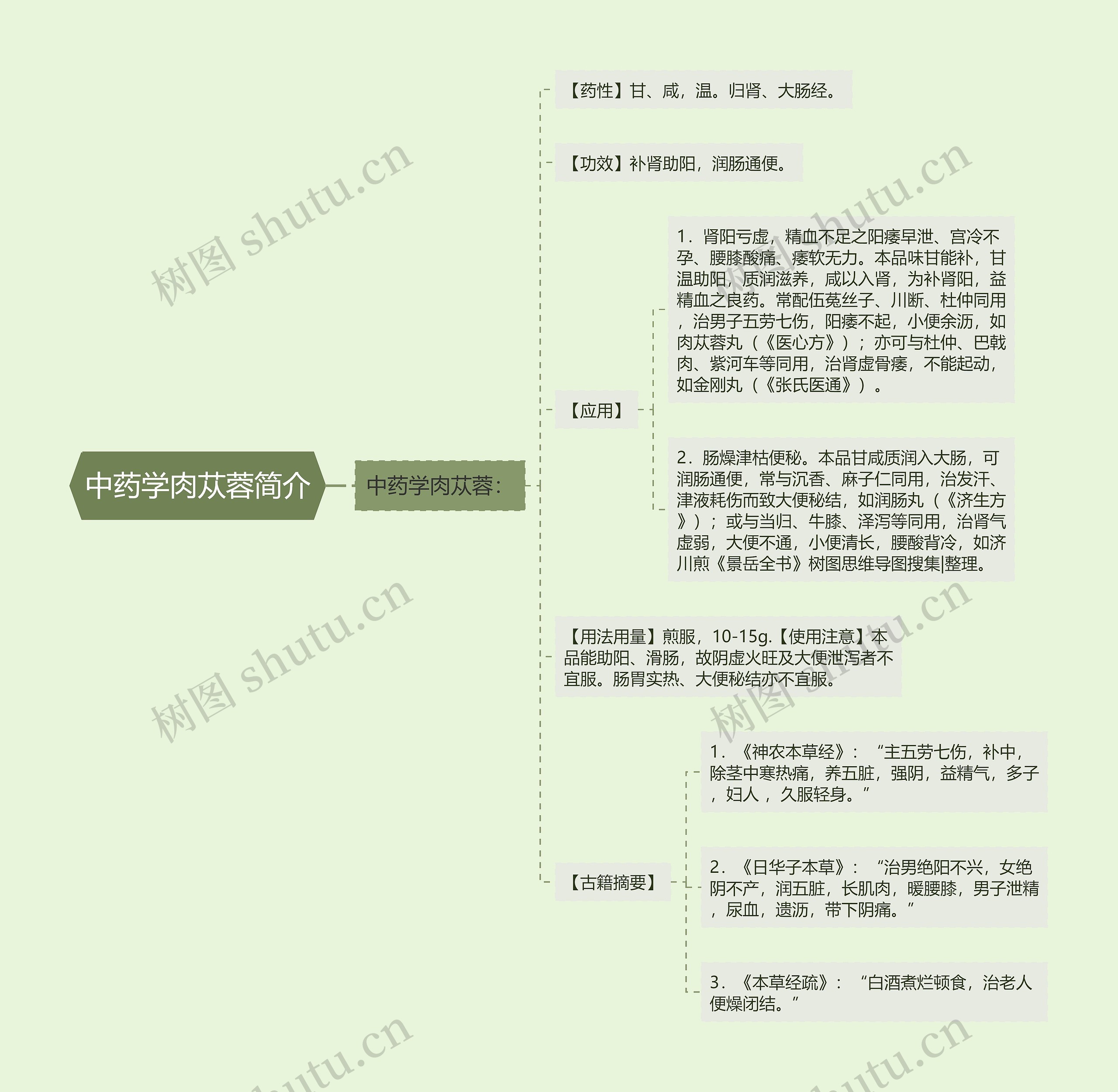 中药学肉苁蓉简介思维导图