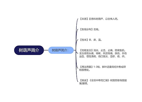 树葫芦简介