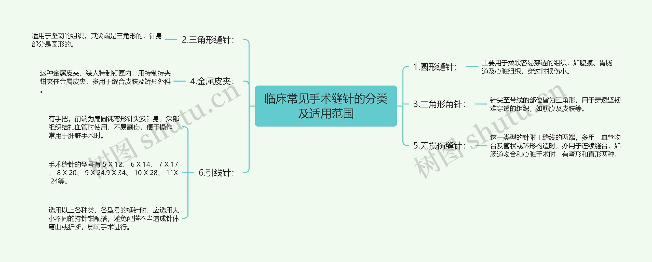 临床常见手术缝针的分类及适用范围