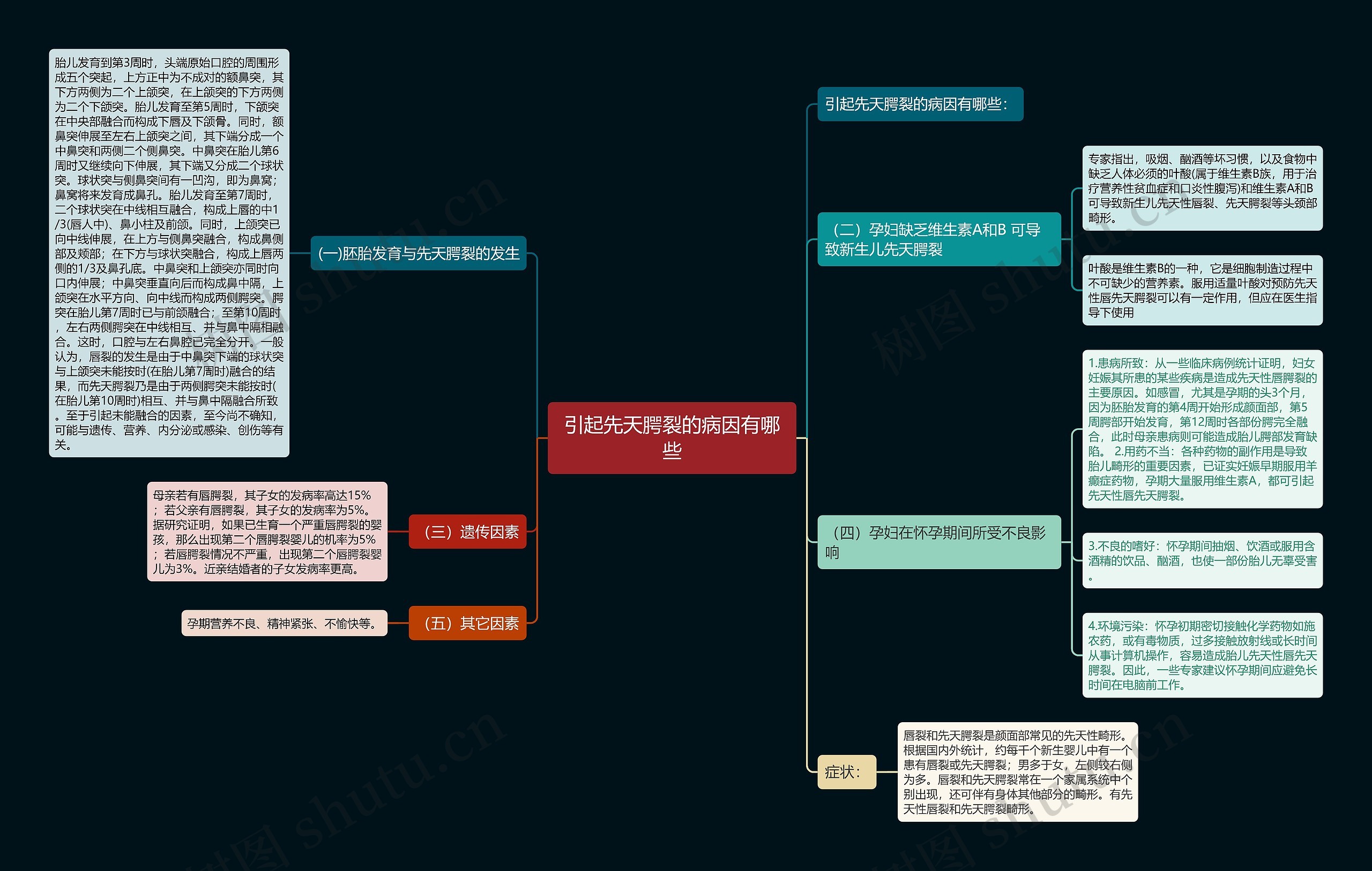 引起先天腭裂的病因有哪些 引起先天腭裂的病因有哪些
