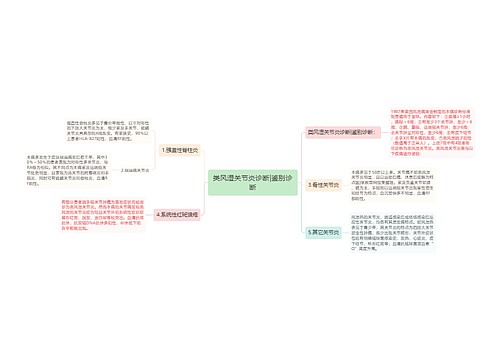 类风湿关节炎诊断|鉴别诊断