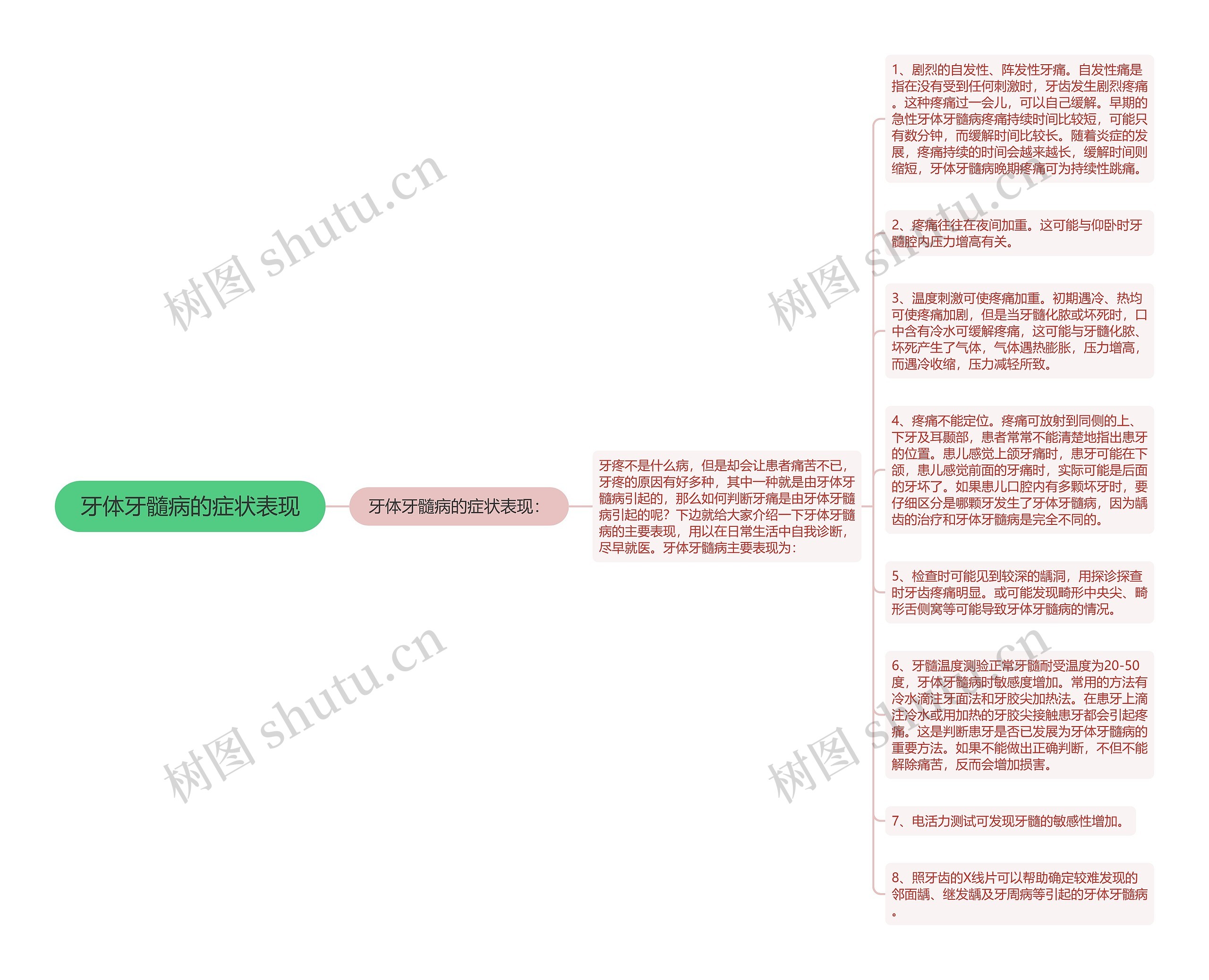 牙体牙髓病的症状表现思维导图