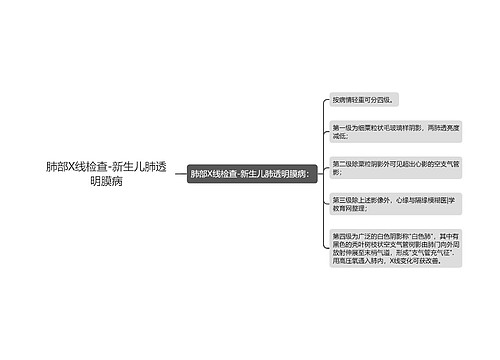 肺部X线检查-新生儿肺透明膜病