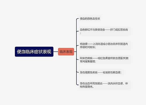 便血临床症状表现