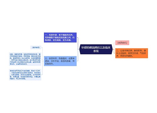 针眼的病因病机以及临床表现