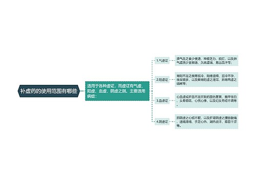 补虚药的使用范围有哪些