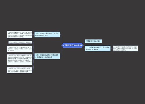 心理咨询方法的分类