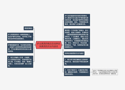 护士素质的概念及培养优良素质的方法与途径