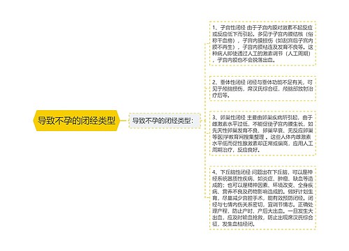 导致不孕的闭经类型