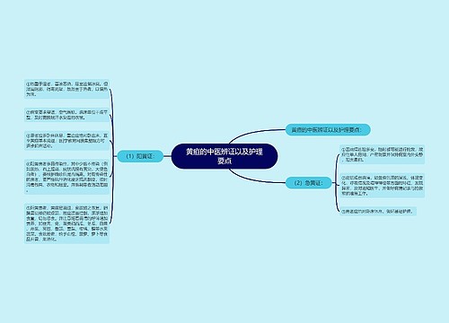 黄疸的中医辨证以及护理要点