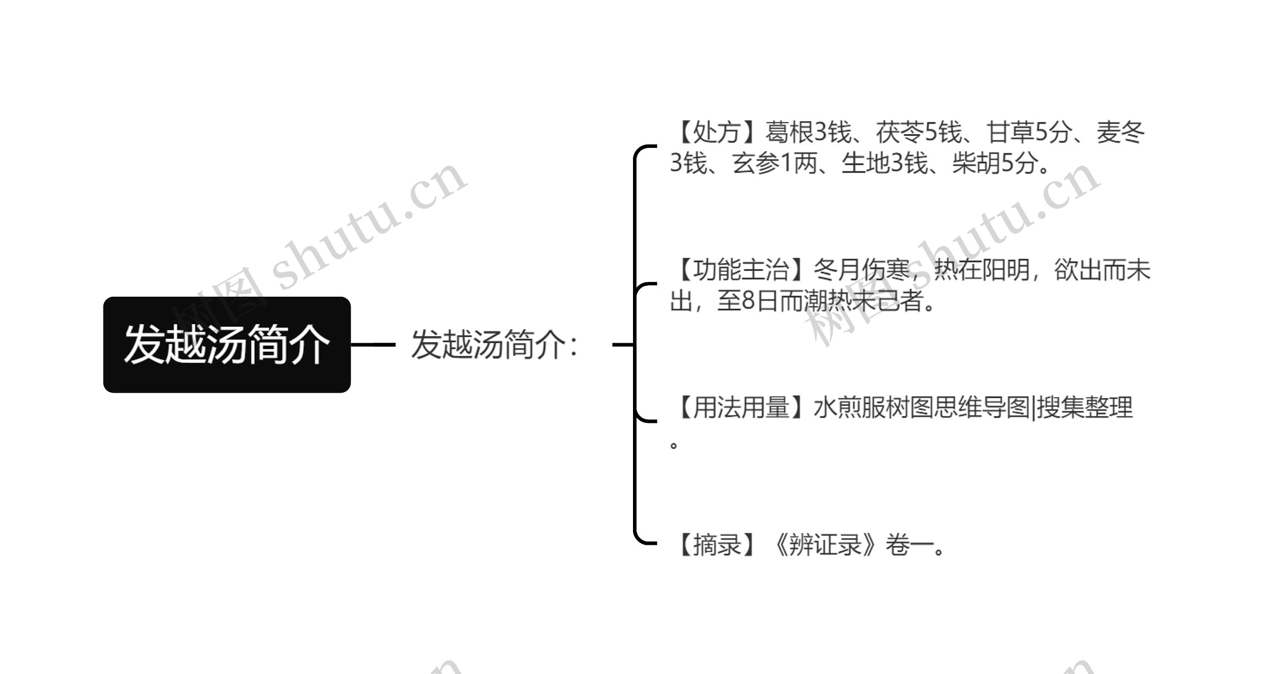 发越汤简介思维导图