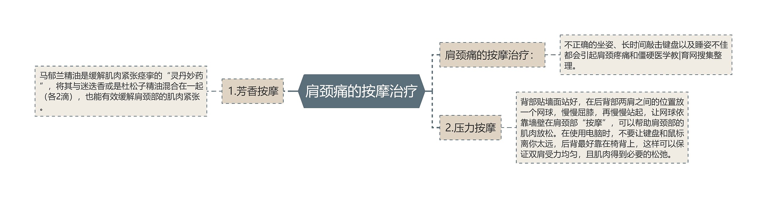 肩颈痛的按摩治疗