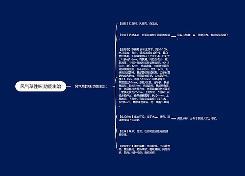 风气草性味|功能主治