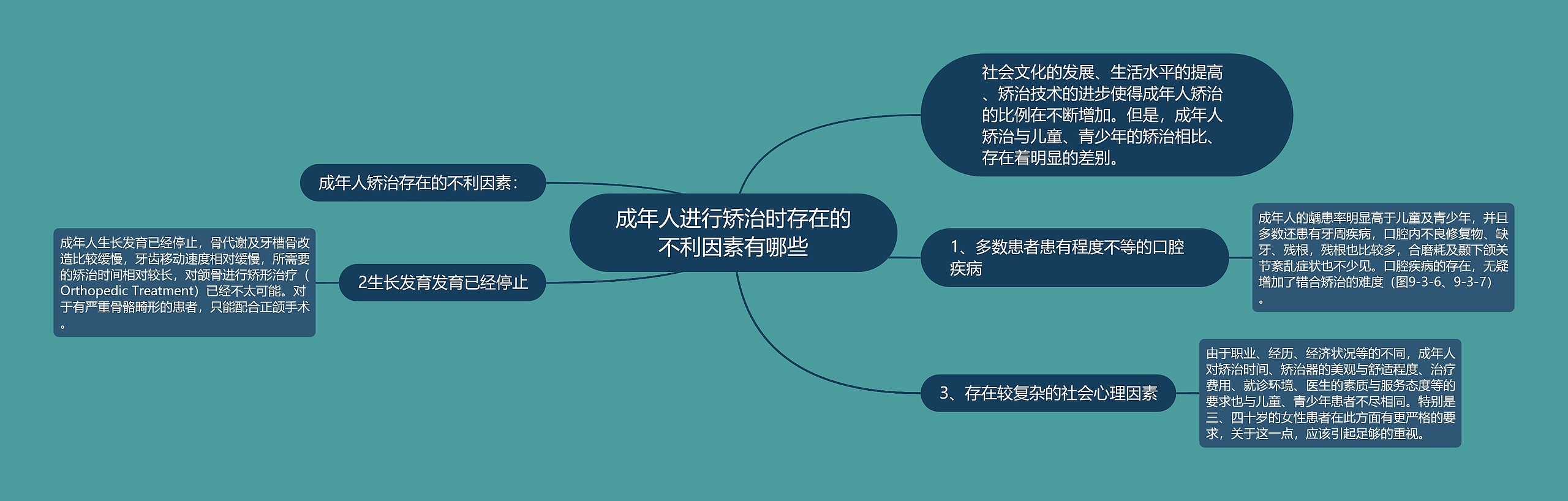 成年人进行矫治时存在的不利因素有哪些
