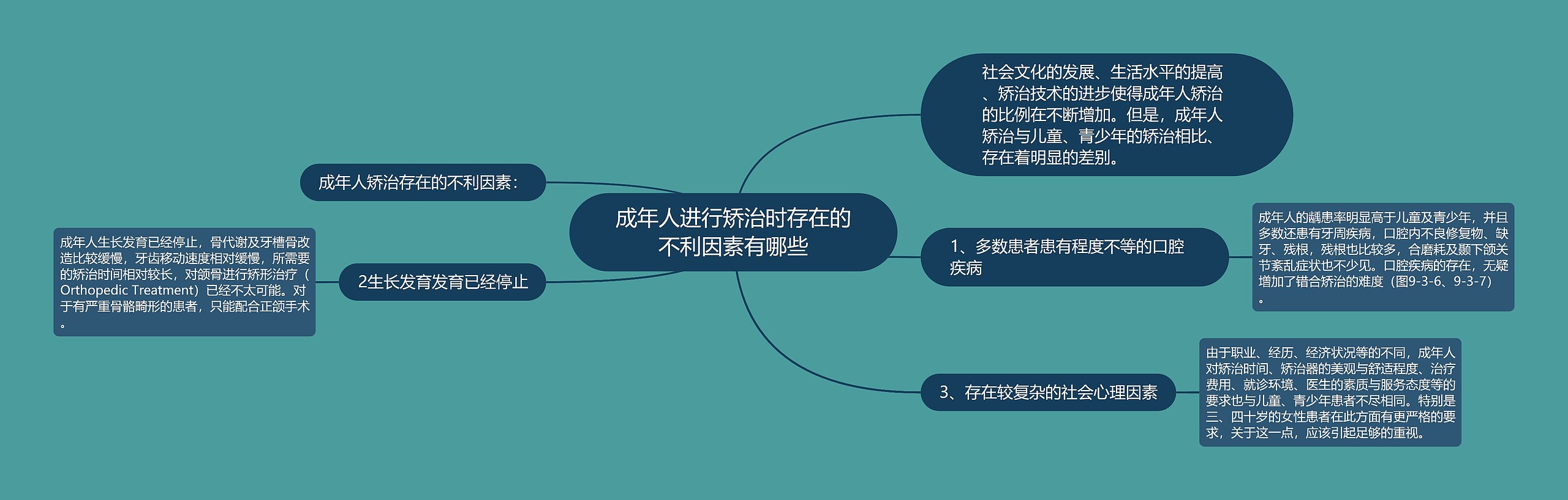 成年人进行矫治时存在的不利因素有哪些思维导图