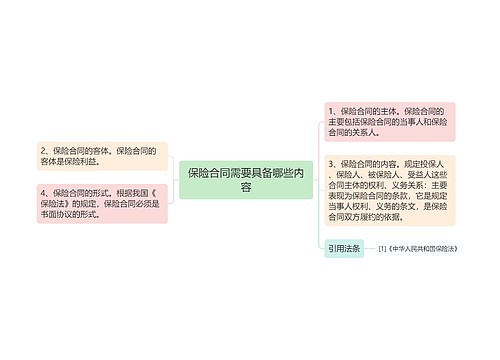 保险合同需要具备哪些内容