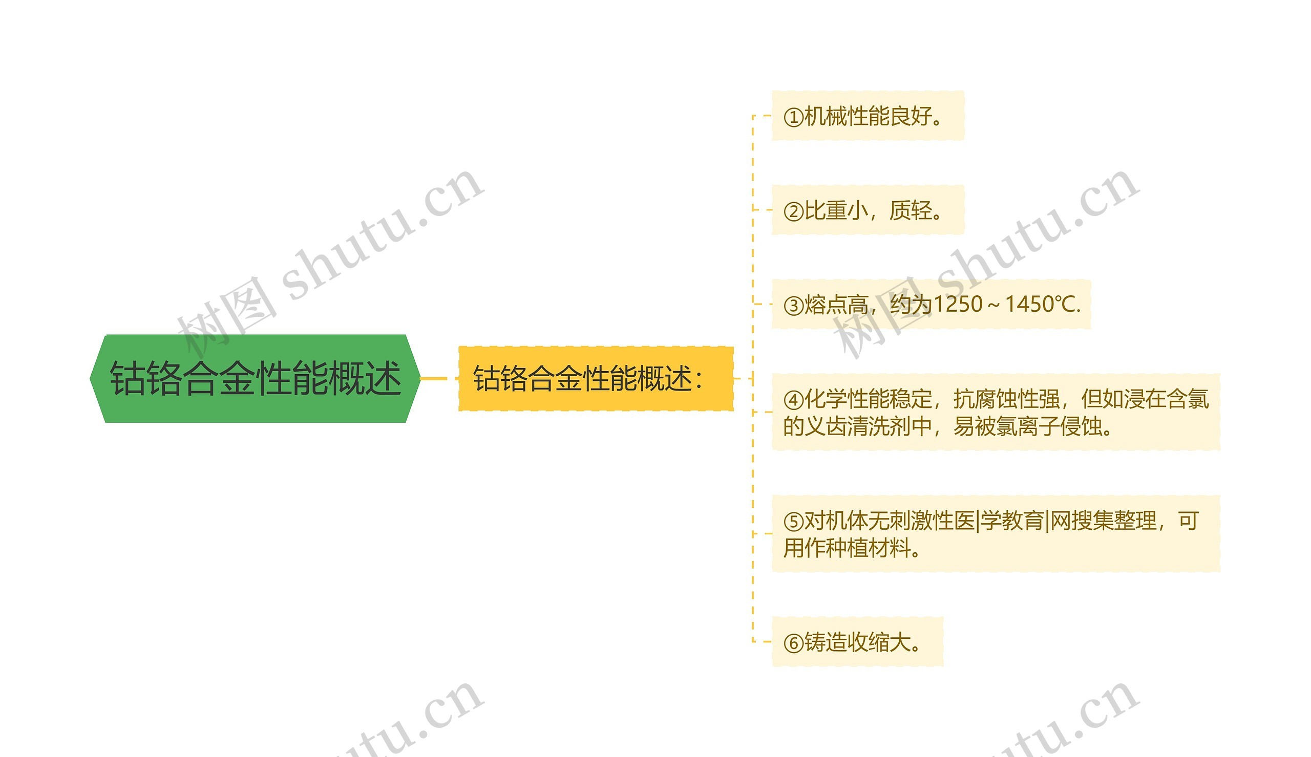 钴铬合金性能概述 钴铬合金性能概述