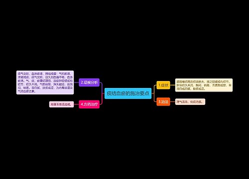 痰结血瘀的施治要点