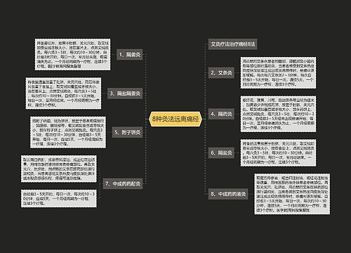 8种灸法远离痛经