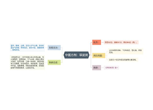 中医方剂：荜茇粥