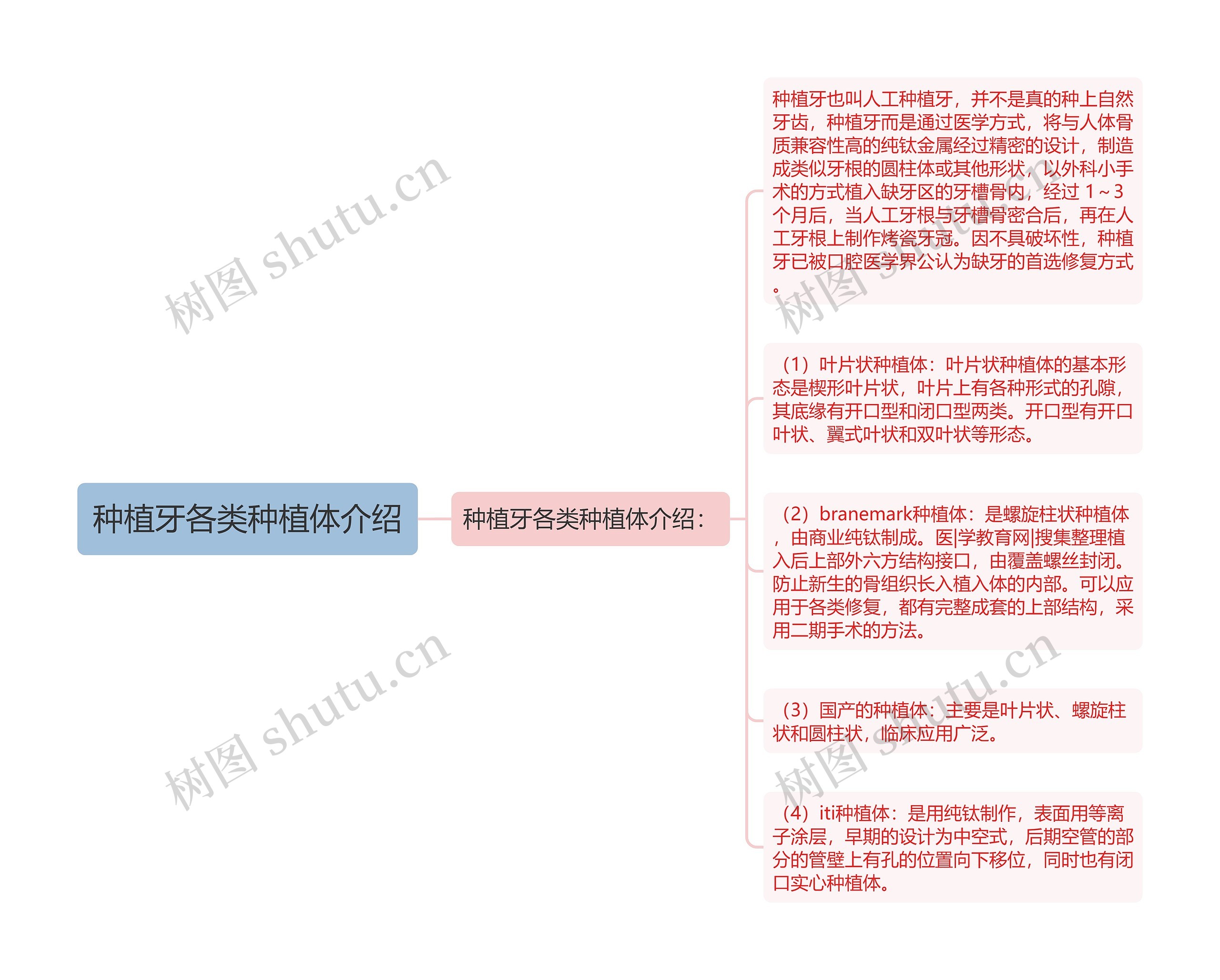 种植牙各类种植体介绍 种植牙各类种植体介绍