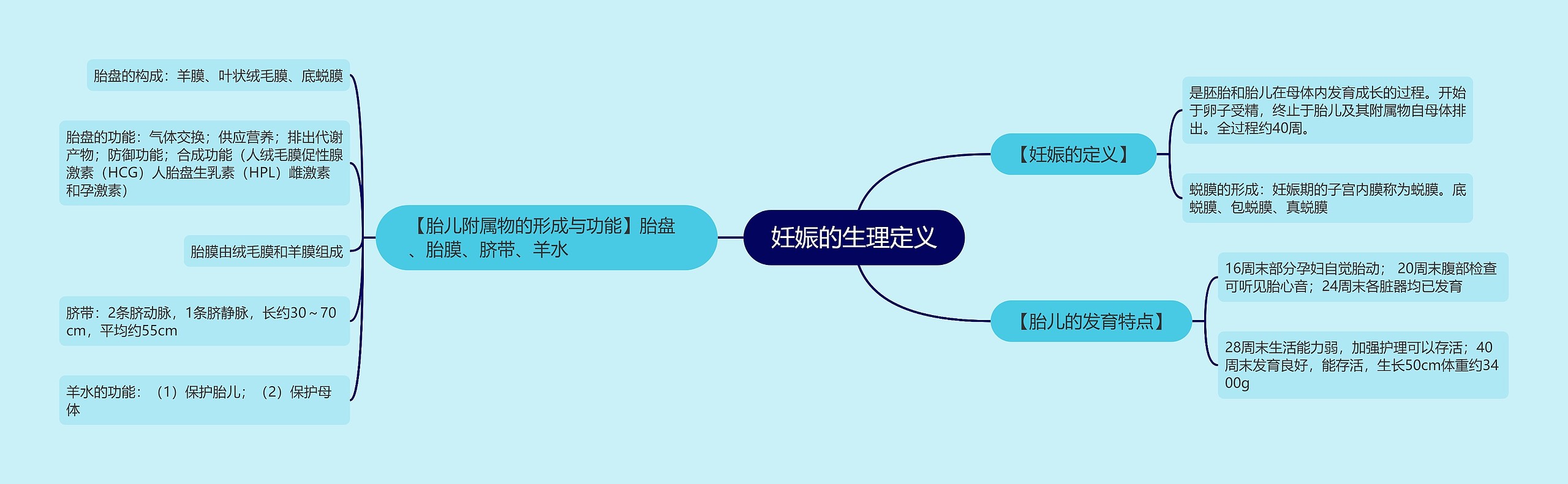 妊娠的生理定义 妊娠的生理定义