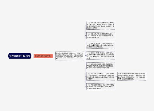 引发牙周炎不良习惯
