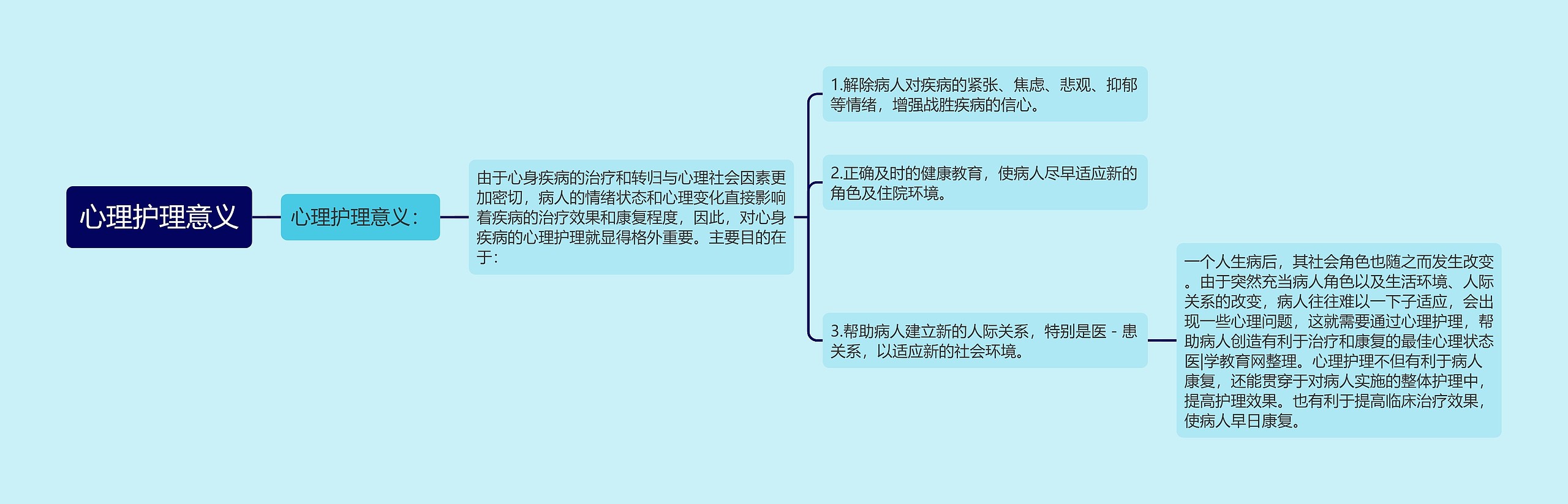心理护理意义 心理护理意义