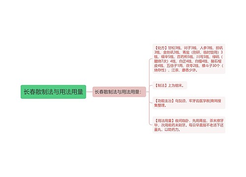 长春散制法与用法用量