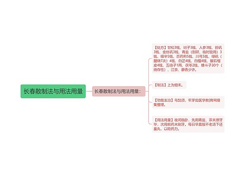 长春散制法与用法用量