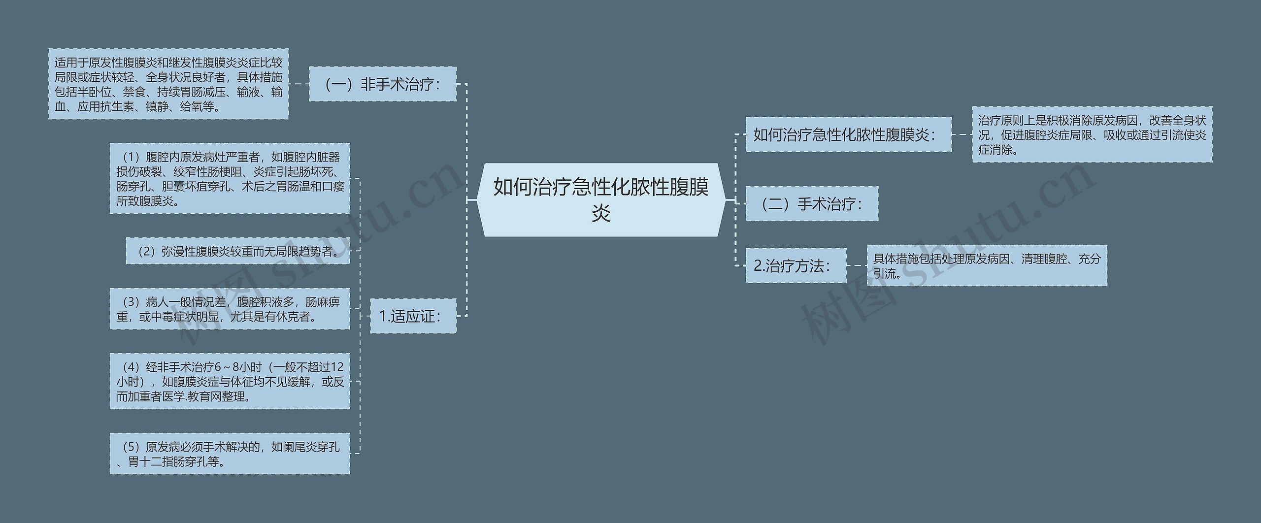 如何治疗急性化脓性腹膜炎