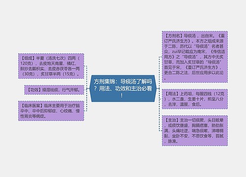 方剂集锦：导痰汤了解吗？用法、功效和主治必看！