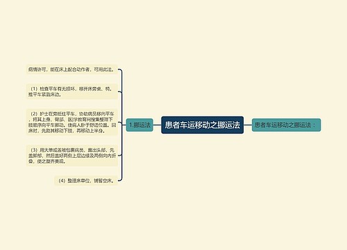 患者车运移动之挪运法