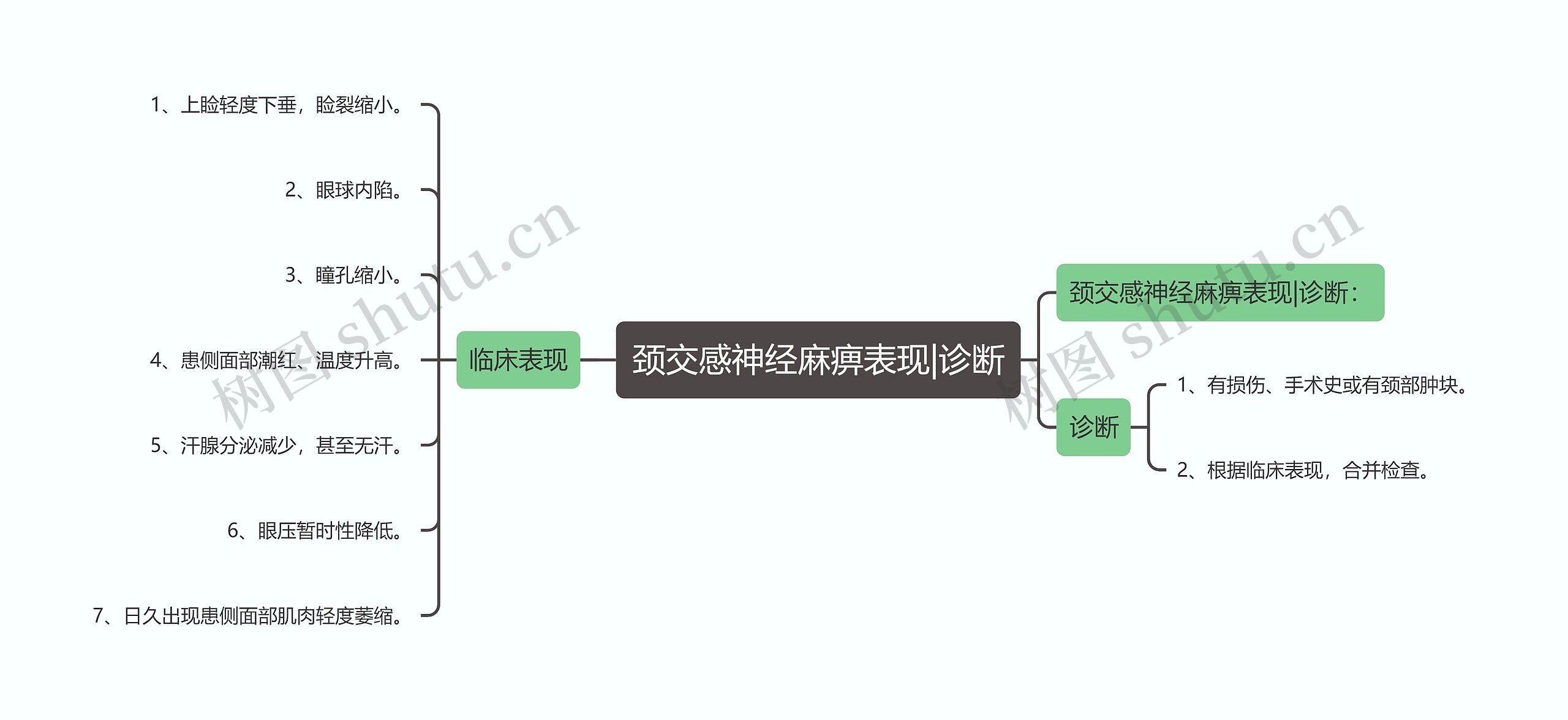 颈交感神经麻痹表现|诊断