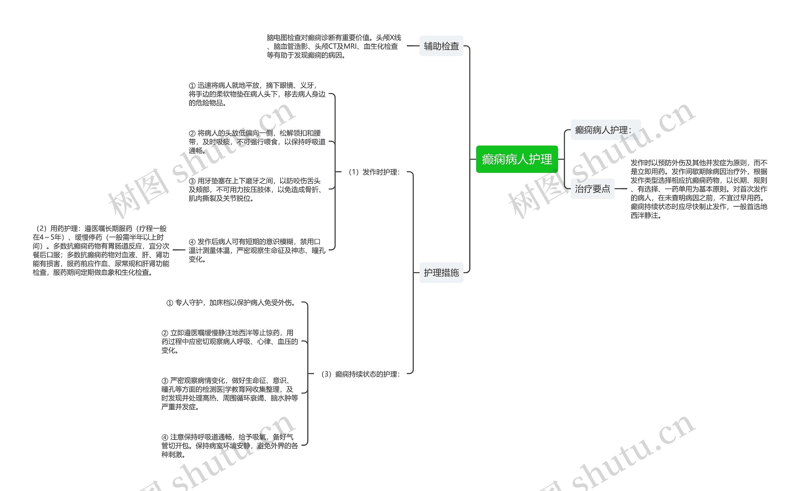 癫痫病人护理 癫痫病人护理