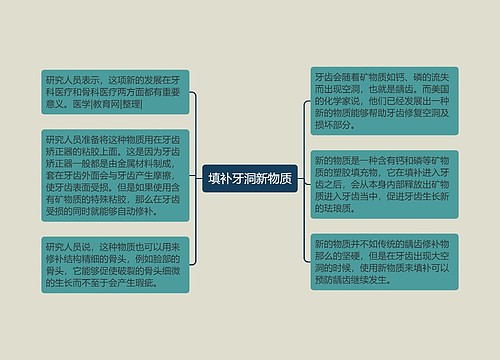 填补牙洞新物质