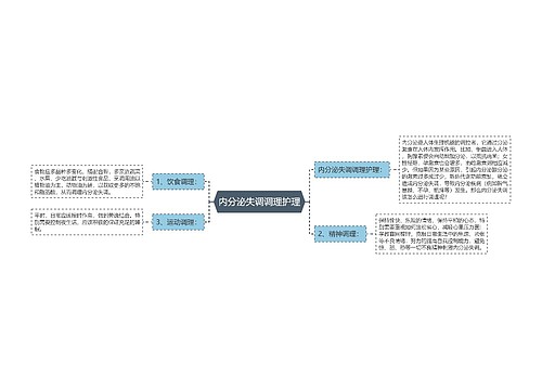 内分泌失调调理护理