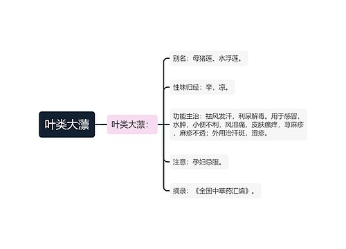 叶类大薸