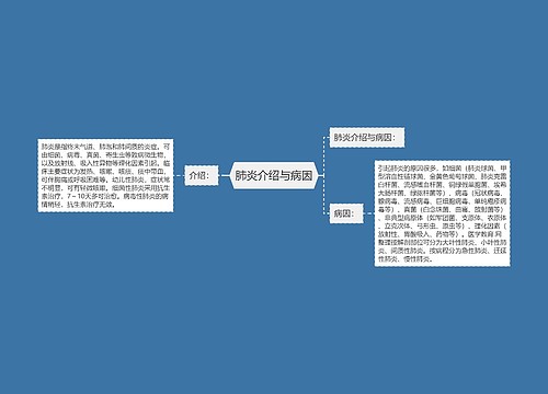 肺炎介绍与病因