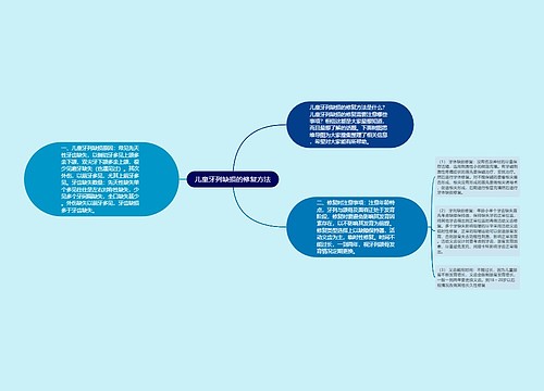 儿童牙列缺损的修复方法