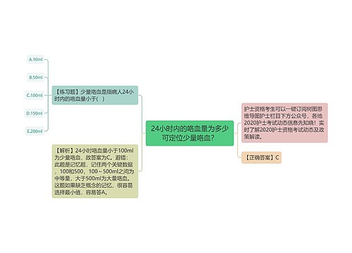 24小时内的咯血量为多少可定位少量咯血？