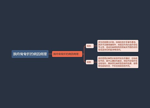 腕舟骨骨折的病因病理
